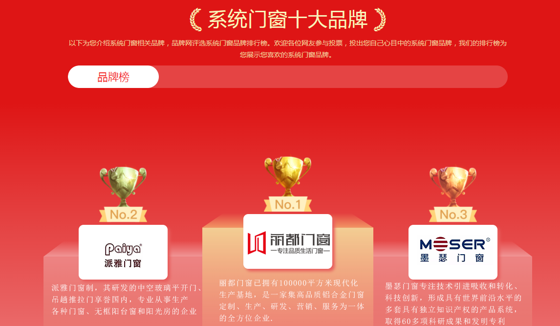 系統門窗十大品牌.png